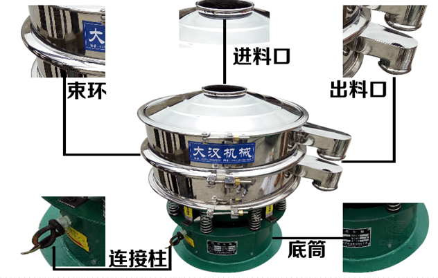 藕粉振動篩的結(jié)構(gòu)特點:束環(huán),進料口,出料口,連接柱,底筒。