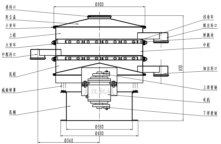橡膠粉除雜振動篩結構圖:防塵蓋,上框,擋球環,進料口,上部重錘,電機,減振彈簧。