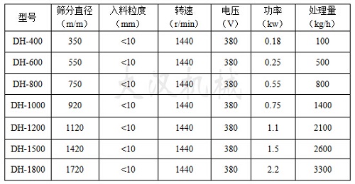 油漆除雜振動篩技術參數