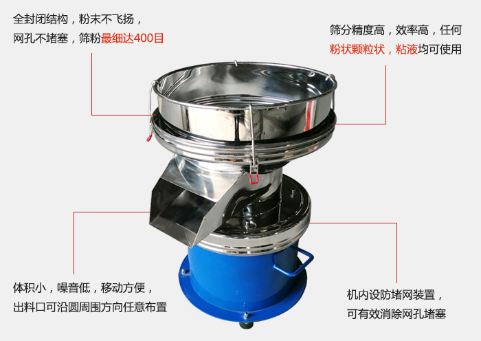 450過濾篩機的主要特點:全封閉結構,粉末不飛揚,網眼不堵塞,篩分細可達400目。篩分精度高,效率高,任何粉狀顆粒狀,粘液類均可使用。體積小噪音低,移動方便出料口可沿圓周方向任意布置,機內設防堵網裝置,可有效消除網孔堵塞。