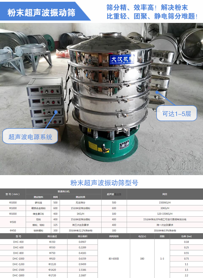 粉末超聲波振動(dòng)篩