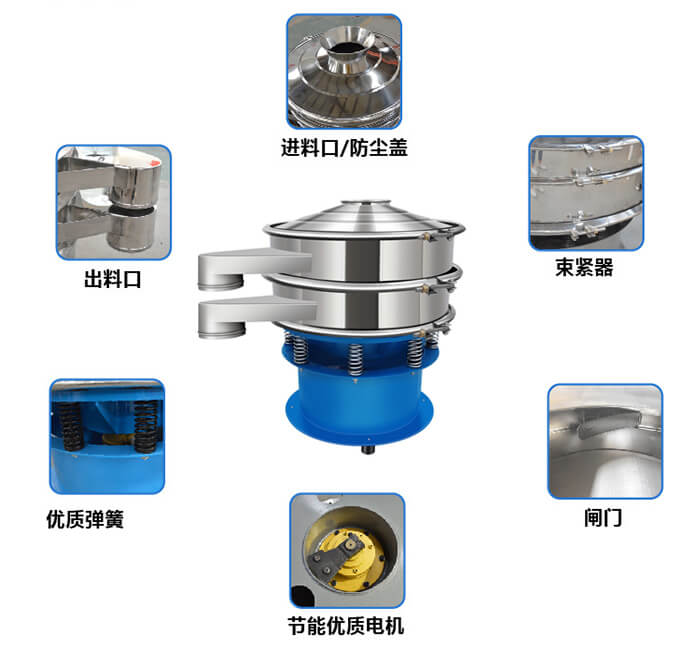 單層振動(dòng)篩產(chǎn)品結(jié)構(gòu)圖:出料口,配重塊,上部重錘,彈簧,機(jī)座,防塵蓋等。